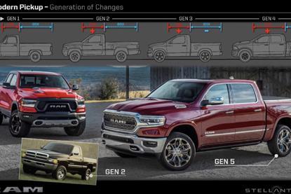 Ram evolution of pick-ups